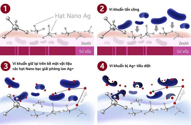 Ứng dụng diệt khuẩn của Nano Silver trên nệm như thế nào?