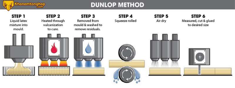 Quy trình sản xuất nệm cao su thiên nhiên Dunlop