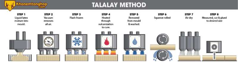 Quy trình sản xuất nệm cao su thiên nhiên Talalay