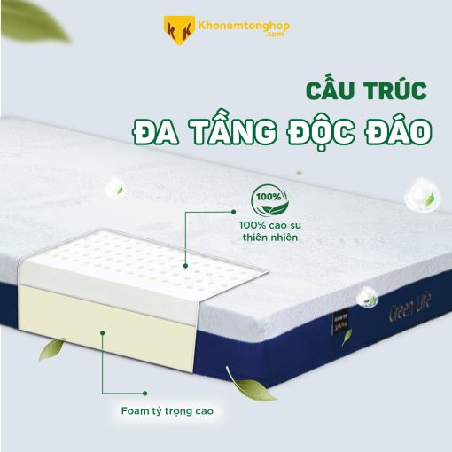 Nệm Beetex Green Life với cấu trúc đa tầng độc đáo