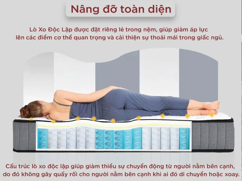 Nệm ép cuộn mang lại giấc ngủ thoải mái, hỗ trợ nâng đỡ cơ thể toàn diện