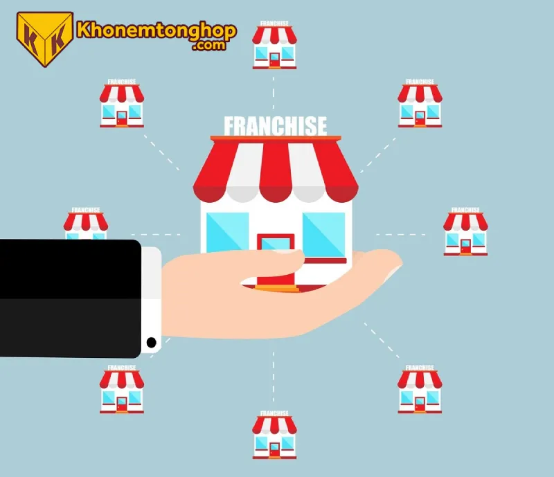 So sánh mô hình bán lẻ trực tiếp và nhượng quyền thương hiệu nệm 3 Mô hình kinh doanh nhượng quyền