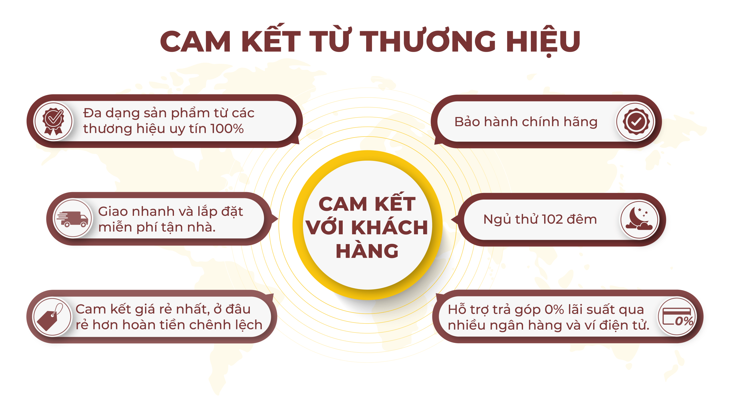 Cam kết từ thương hiệu Kho Nệm Tổng Hợp