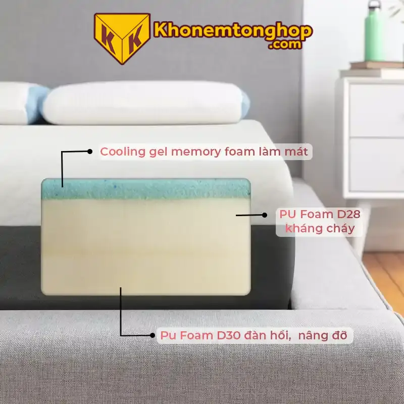 Gel memory foam hạn chế tích tụ nhiệt tạo cảm giác mát mẻ