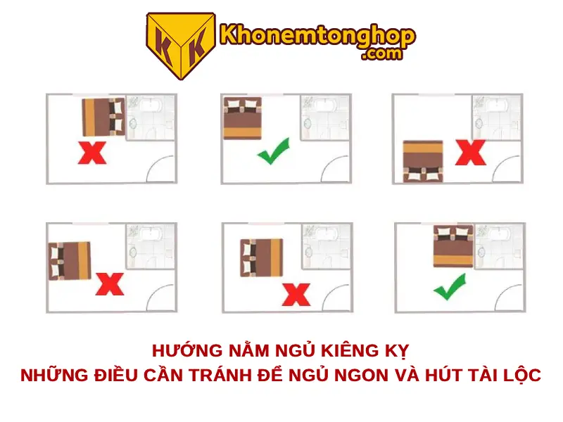 Hướng nằm ngủ kiêng kỵ: Những điều cần tránh để ngủ ngon và hút tài lộc
