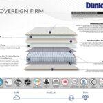 Nệm lò xo Dunlopillo CoolSilk Royale Sovereign Firm 11 Cấu tạo chi tiết nệm nệm lò xo Dunlopillo CoolSilk Royale Sovereign Firm