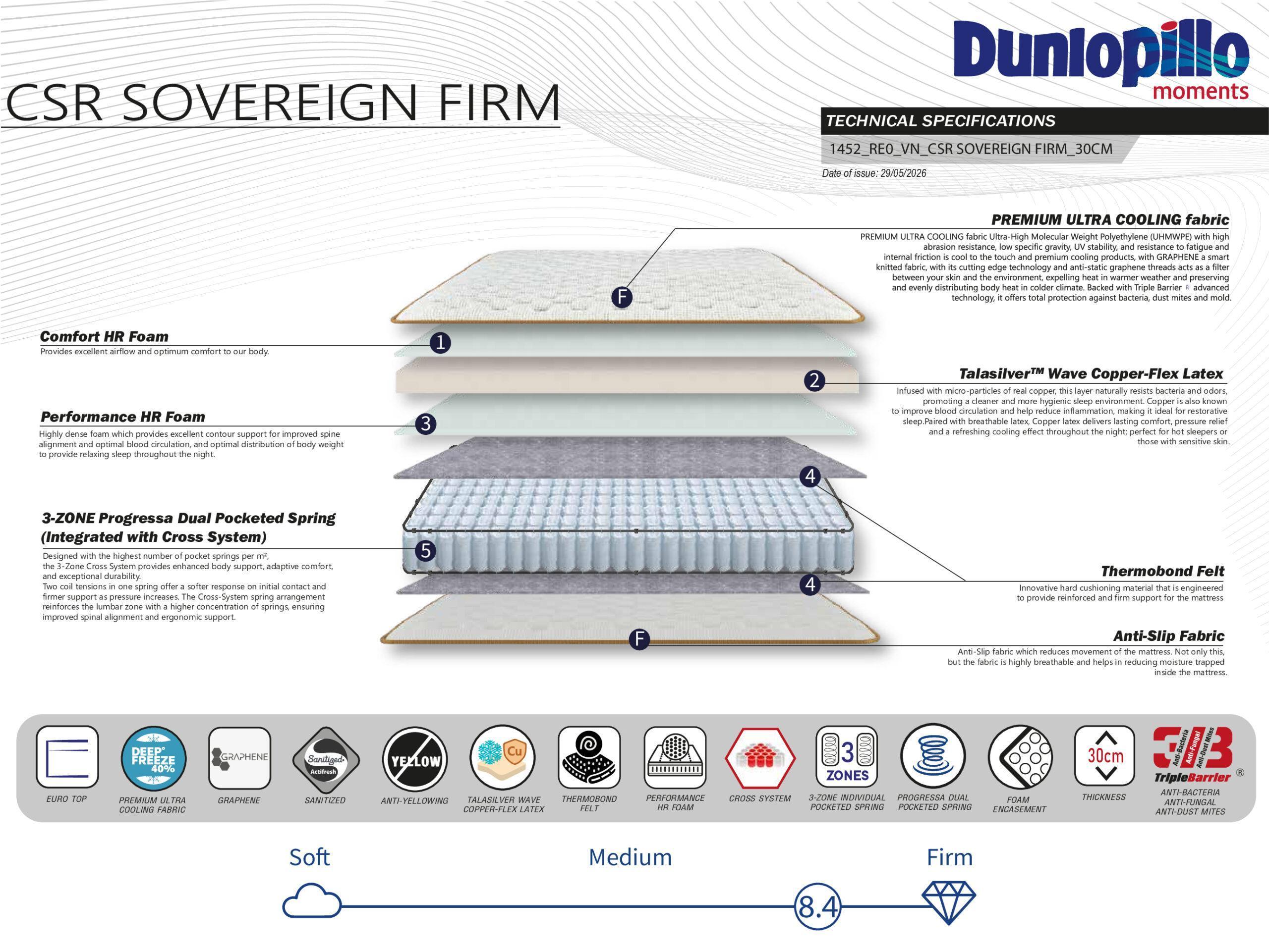 Nệm lò xo Dunlopillo CoolSilk Royale Sovereign Firm 17 Cấu tạo chi tiết nệm nệm lò xo Dunlopillo CoolSilk Royale Sovereign Firm