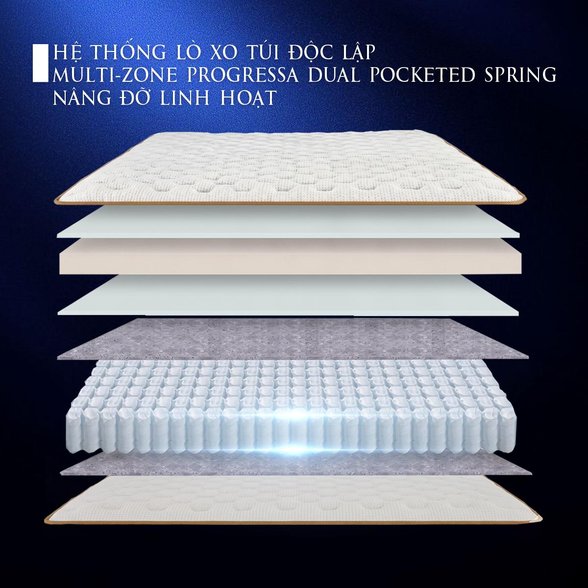 Nệm lò xo Dunlopillo CoolSilk Royale Sovereign Firm 16 Hệ thống lò xo túi độc lập Multi-Zone Progressa Dual Pocketed Spring nâng đỡ linh hoạt