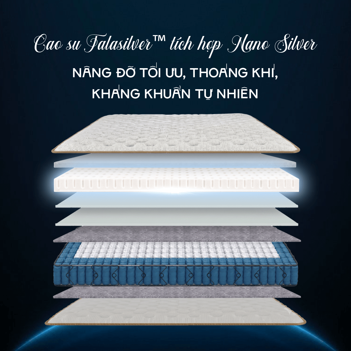 Lớp cao su Talasilver™ tích hợp Nano Silver mang đến độ đàn hồi linh hoạt, thoáng khí và hỗ trợ nâng đỡ cơ thể.
