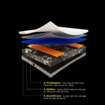 Nệm Graphene Foam Power X Flow 12 Nệm Graphene Foam Power X Flow với các công nghệ Power X